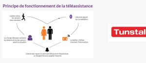 Aide, maintien et services à domicile : Le Département des Pyrénées-Atlantiques renouvelle sa délégation de service pour son service de Téléassistance Départementale