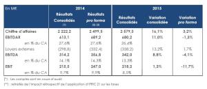 Guide maisons de retraite seniors et personnes agées : Résultats Korian 2015 : Après trois années d'hyper-croissance cap sur la performance et une logique de groupe