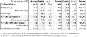 Guide maisons de retraite seniors et personnes agées : Le Noble Age Groupe : Résultats du 1er semestre 2014