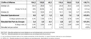 Guide maisons de retraite seniors et personnes agées : Le Noble Age : Résultats du 1er semestre 2013