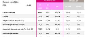 LNA Santé publie ses résultats pour le premier semestre 2018