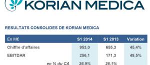 Résultats semestriels 2014 du groupe Korian Medica