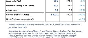 Guide maisons de retraite seniors et personnes agées : Groupe EHPAD : ORPEA publie ses résultats pour le premier trimestre 2021