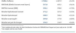 ORPEA annonce une forte croissance pour son exercice 2014 avec un CA qui fleurte les 2 milliards d'euros