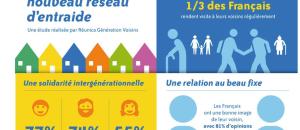 Réunica Génération Voisins lance « l'Eté des Voisins »