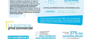 Comment transformer le secteur du grand âge?