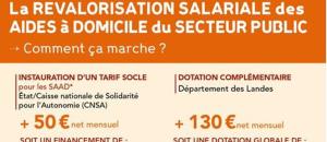 SERVICE À DOMICILE : le Conseil départemental des Landes vote une augmentation de 180 € net mensuels