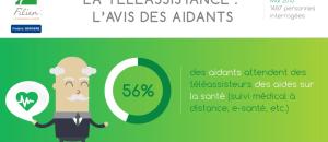 Téléassistance : l'avis des aidants