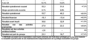 KORIAN est devenu européen en 2007