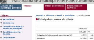 Guide maisons de retraite seniors et personnes agées : Causes de décès à partir de 65 ans