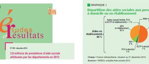 La DREES publie un nouveau numéro dans la collection Études et Résultats