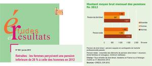 La DREES publie un nouveau numéro dans la collection Études et Résultats