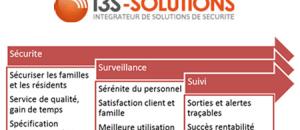 Charte sur les bonnes pratiques relatives à l'emploi des dispositifs de géolocalisation en gérontologie.