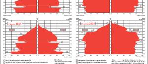 Parution du n° 509 - mars 2014 du Bulletin mensuel d'information de l'INED, Population & Sociétés