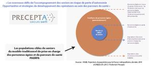 L'accompagnement global des papy boomers, nouveau paradigme de la filière