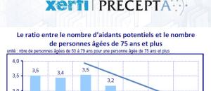 La prise en charge des personnes âgées dépendantes : une filière prometteuse sous réserve de réformes