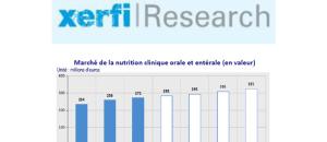 XERFI publie une étude Xerfi Research sur la nutrition médicale