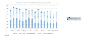 Le système des retraites à l'étranger, comment ça marche?