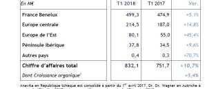 Guide maisons de retraite seniors et personnes agées : Forte croissance du CA pour ORPEA au premier trimestre 2018