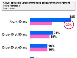  alt="Premier observatoire des retraités de l'artisanat :"