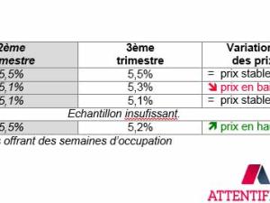  alt="Revendre un bien acquis en LMP / LMNP ? Quel prix? Comment s'y prendre?"