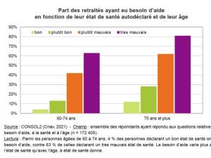  alt="Senior & Personnes Âgées : la Direction Statistiques, Prospective et Recherche de la Cnav débute autour de trois problématiques sociétales fortes"