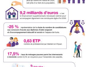  alt="Accompagnement des personnes âgées : 25 propositions de la FNADEPA pour réformer durablement"
