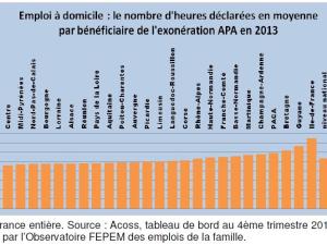  alt="10ème Baromètre des Emplois de la famille relatif aux particuliers employeurs âgés et dépendants"