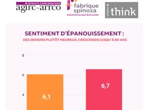  alt="65-79 ans : l'âge d'or des seniors face au vieillissement"
