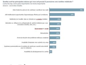  alt="jeunes médecins, portrait d'une génération pas comme les autres"