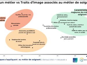  alt="Les jeunes Européens plébiscitent les métiers de la santé et du soin"