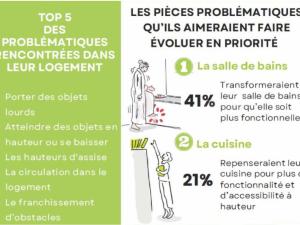  alt="" Bien vivre chez soi : les séniors prennent la parole ! ""