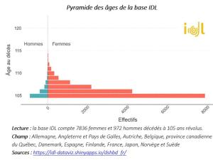  alt="Question longévité, c'est comment ailleurs?"