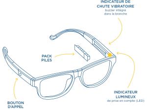  alt="Senior : Une monture de lunette qui détecte les chutes"
