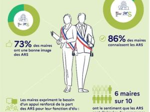  alt="Comment les Maires jugent les ARS?"
