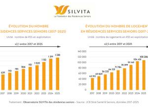  alt="Résidences seniors : un marché en pleine mutation face au choc démographique de 2026"