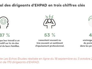  alt="Entre engagement et renoncement : le paradoxe des dirigeants d'EHPAD"