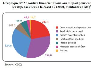  alt="Impact de la crise sanitaire sur les EHPAD?"