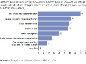  alt="La montée de l'immatériel dans les pratiques funéraires"