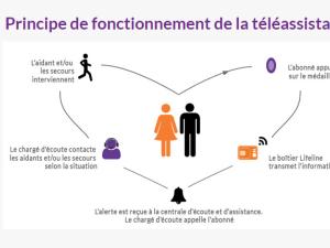  alt="Le Département des Pyrénées-Atlantiques renouvelle sa délégation de service pour son service de Téléassistance Départementale"
