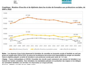  alt="Quid de la dynamique des formations aux professions sociales en 2022 ?"