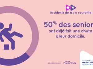  alt="Les seniors face au risque de chute à leur domicile"