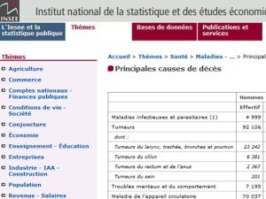  alt="Causes de décès à partir de 65 ans"
