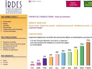  alt="Logement équipé"