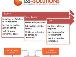  alt="Charte sur les bonnes pratiques relatives à l'emploi des dispositifs de géolocalisation en gérontologie."
