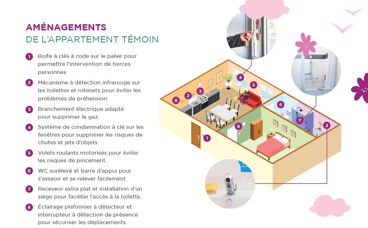 Guide des maisons de retraite : Quand un bailleur social pense aux  problématiques logement liées à la Maladie d'Alzheimer