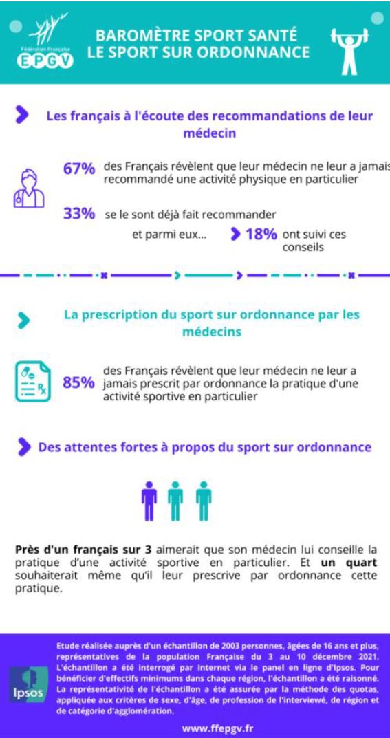 Supertrainers - 📝Fiche pratique pour savoir comment bien prendre