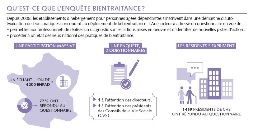 Amelioration De La Qualite Des Ehpad