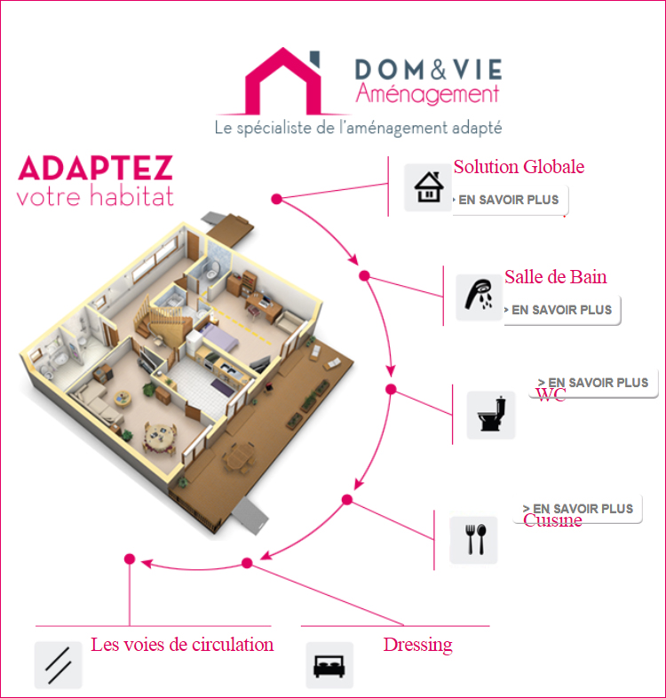 Création de résidence senior : quelles étapes ? – Galaxy Conseil