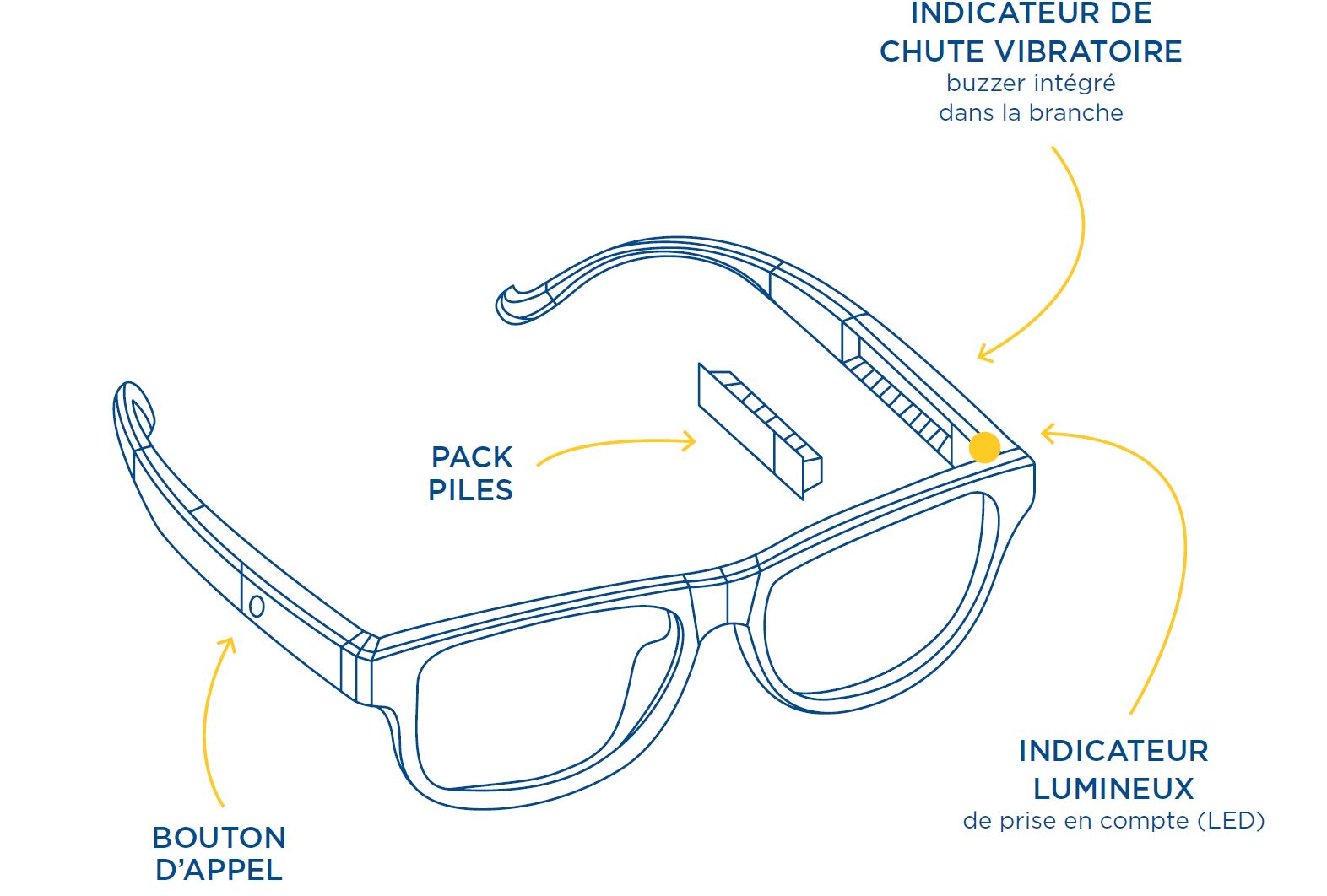 Monture clearance lunette atol